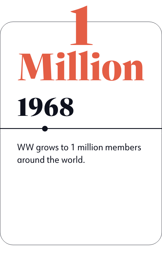 1968: WW grows to 1 million members around the world.