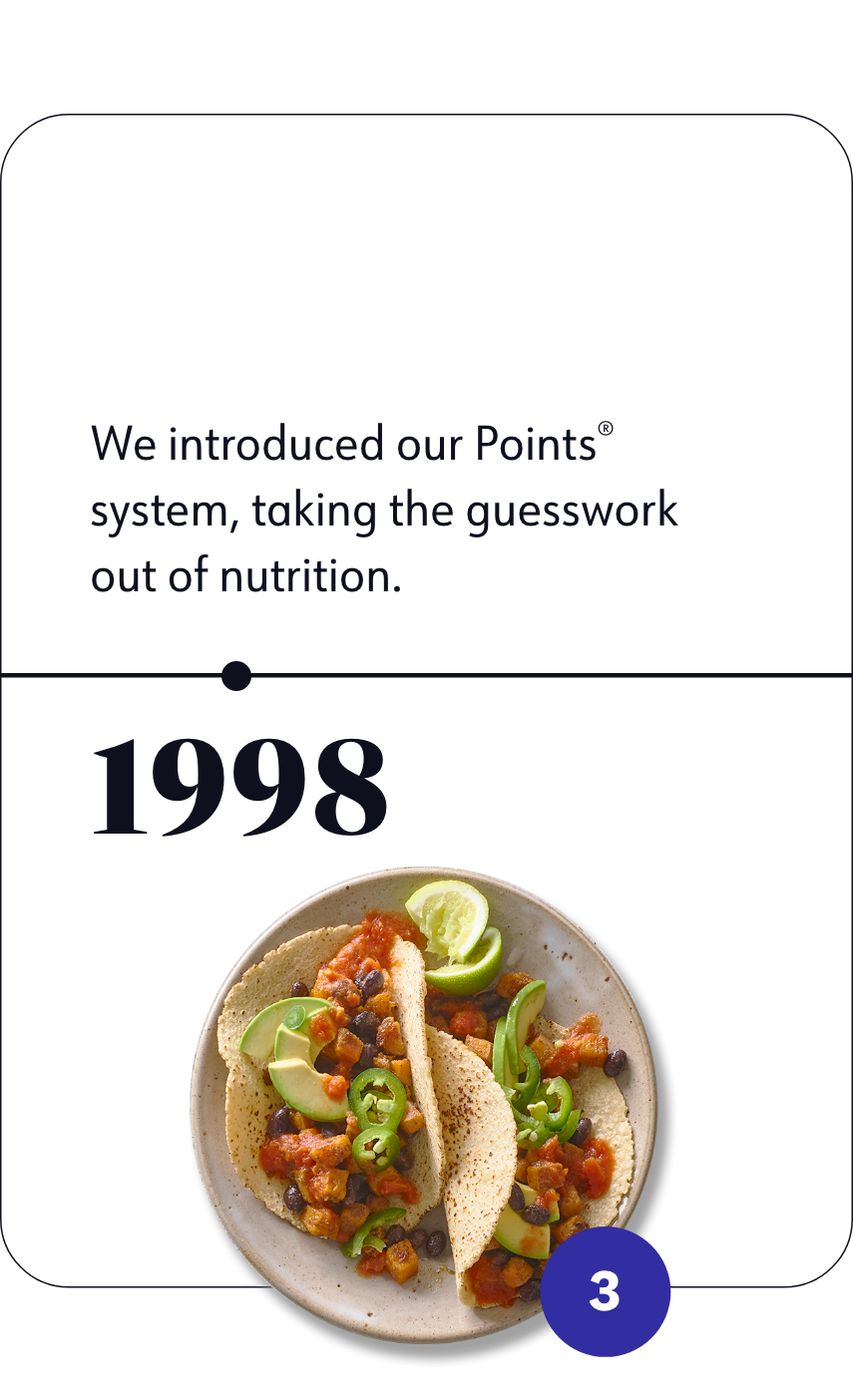 We introduced our Points system, taking the guesswork out of nutrition.