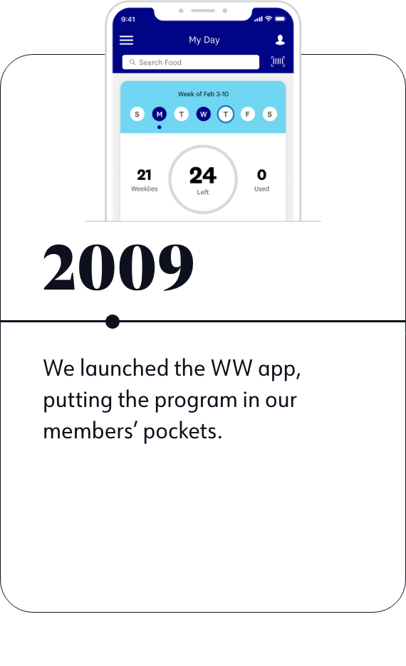 2009: We launched the WW app, putting the program in our members' pockets.