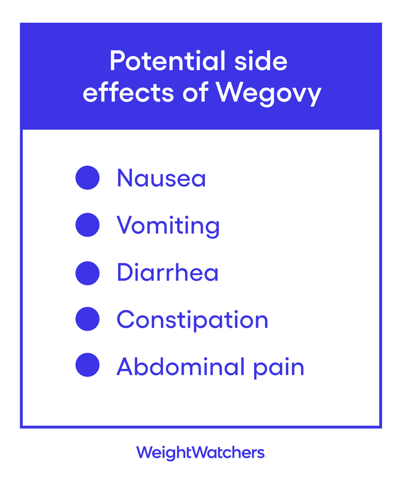 Potential side effects of Wegovy: Nausea, Vomiting, Diarrhea, Constipation, Abdominal pain - Weight Watchers