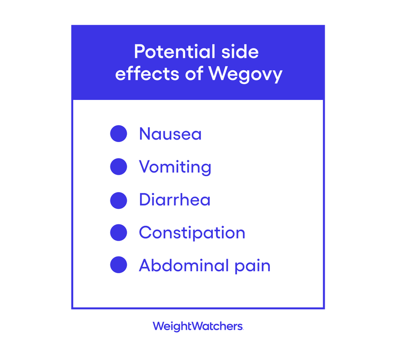Potential side effects of Wegovy: Nausea, Vomiting, Diarrhea, Constipation, Abdominal pain - Weight Watchers
