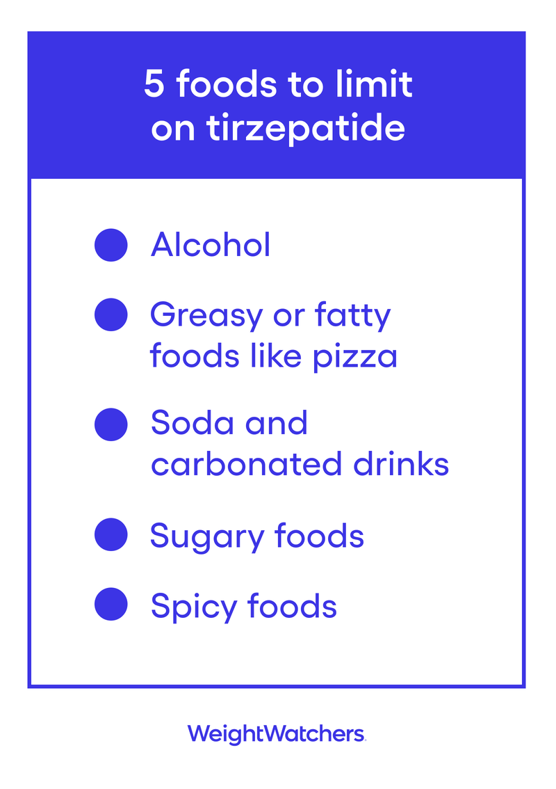 5 foods to limit on tirzepatide: Alcohol, Greasy or fatty foods like pizza, Soda and carbonated drinks, Sugary foods, Spicy foods - Weight Watchers.
