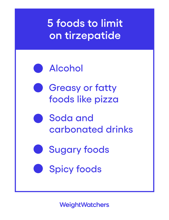 5 foods to limit on tirzepatide: Alcohol, Greasy or fatty foods like pizza, Soda and carbonated drinks, Sugary foods, Spicy foods - Weight Watchers.
