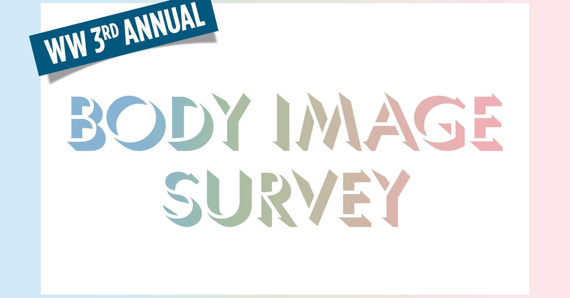 WW 3<sup>rd</sup> Annual Body Image Survey