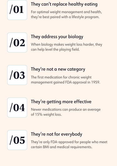Graphic outlining that weight-loss medication can't replace healthy eating, can address your biology, are safe and effective, have been in use for many years, and are not for everybody.